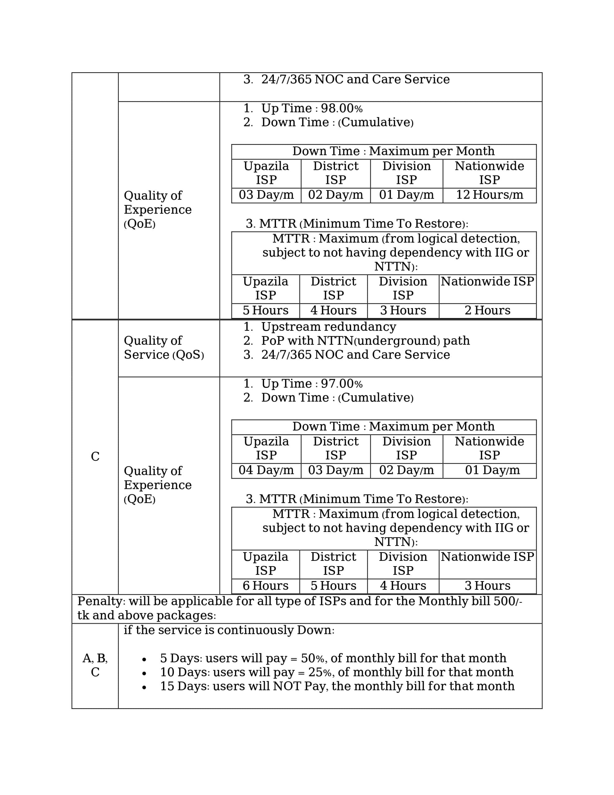 X-Press BTRC tariff 0003