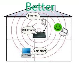 Good Router Placement